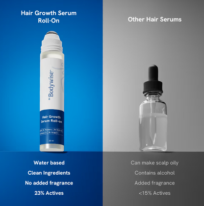 Be Bodywise Hair Growth Roll-On Serum for Men & Women | 3% Rosemary, 3% Redensyl, 2% AnaGain | Precision Scalp Applicator | Paraben/Sulphate-Free | Non-Oily | DHT Blocking
